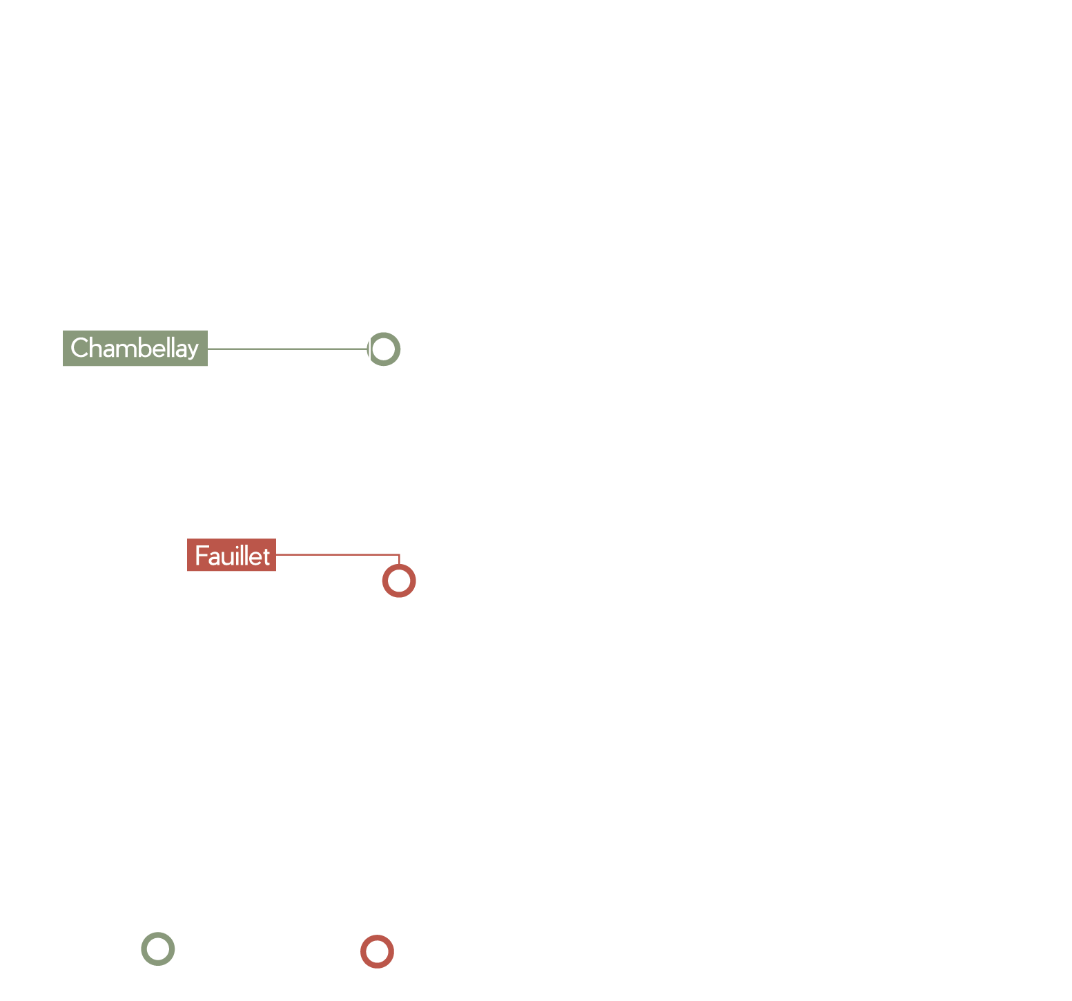 Implantation projets CIR PREFA