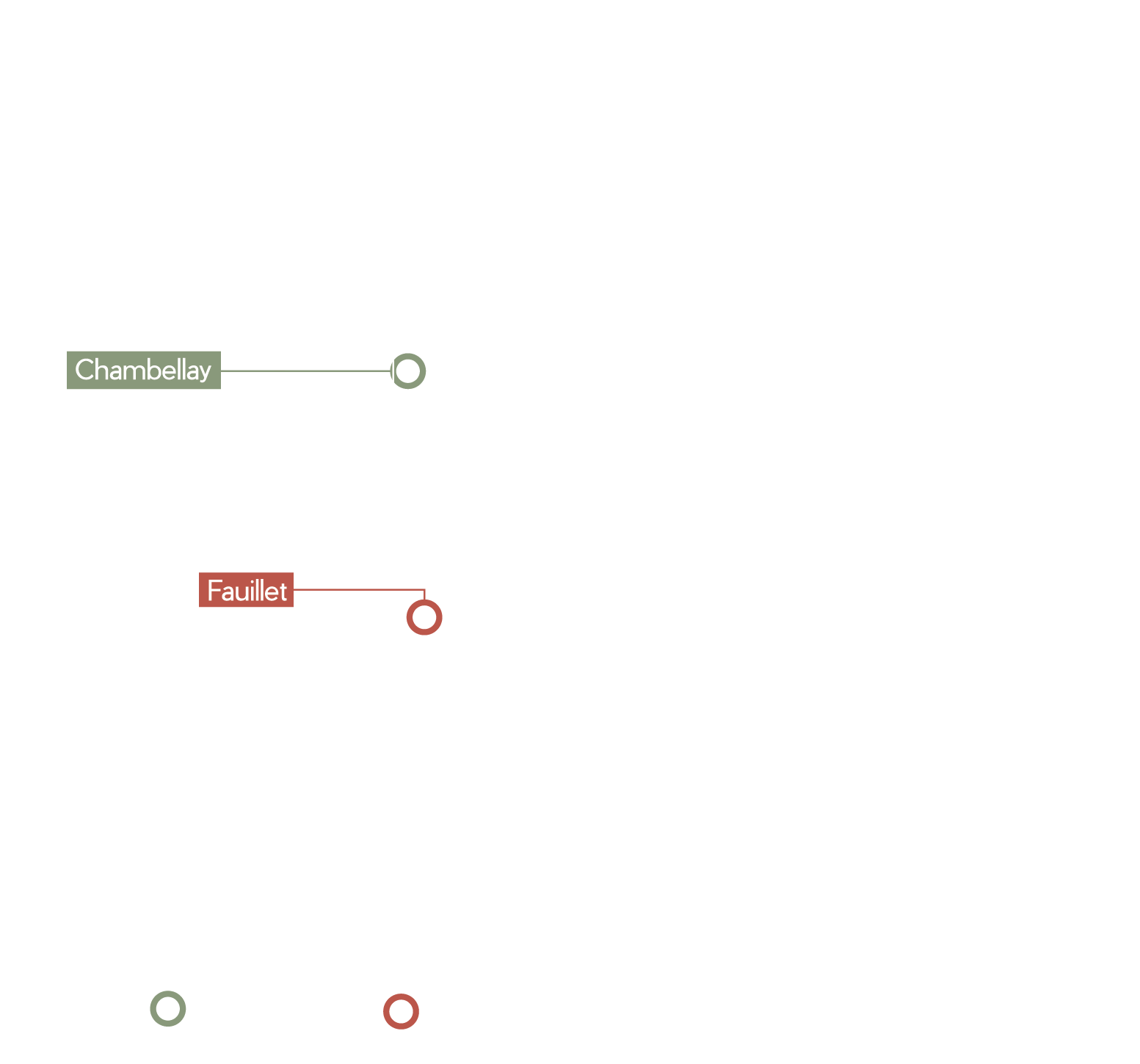 Implantation projets CIR PREFA